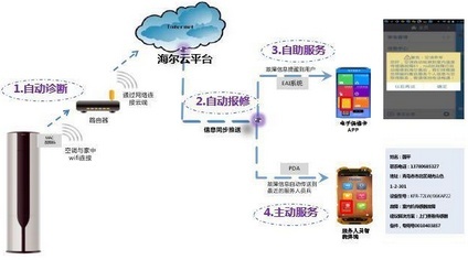 海尔发布智联U+服务 破解行业难题