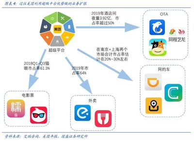 美团能成长为一个比肩阿里、腾讯的伟大企业吗?