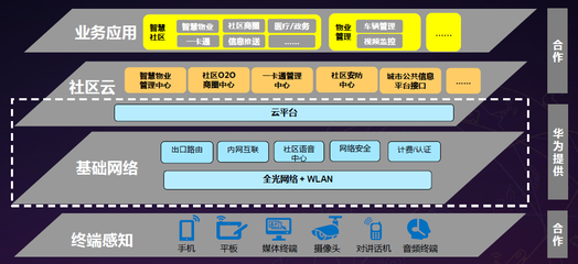 “互联网+”浪潮下的安防行业