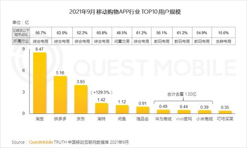 questmobile发布 2021中国移动互联网秋季大报告